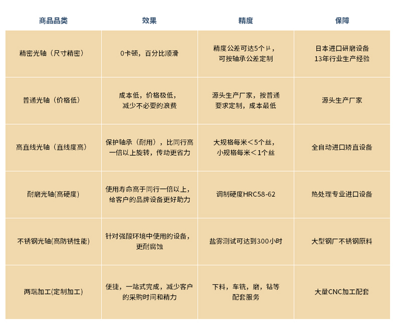 鍍鉻棒產(chǎn)品分類(lèi)
